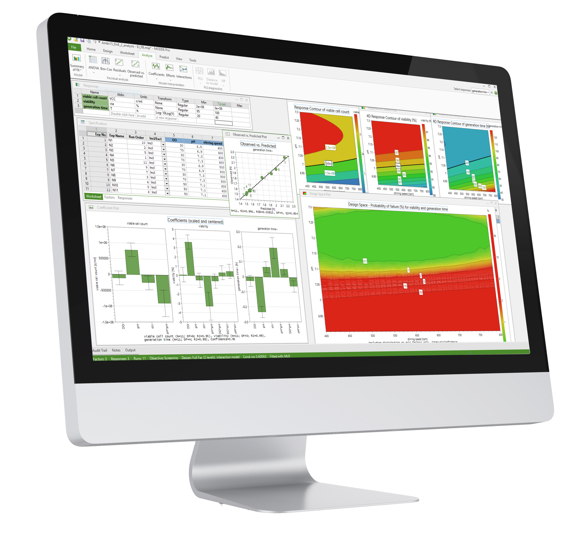 MODDE® | Design of Experiments Software - Sartorius Croatia
