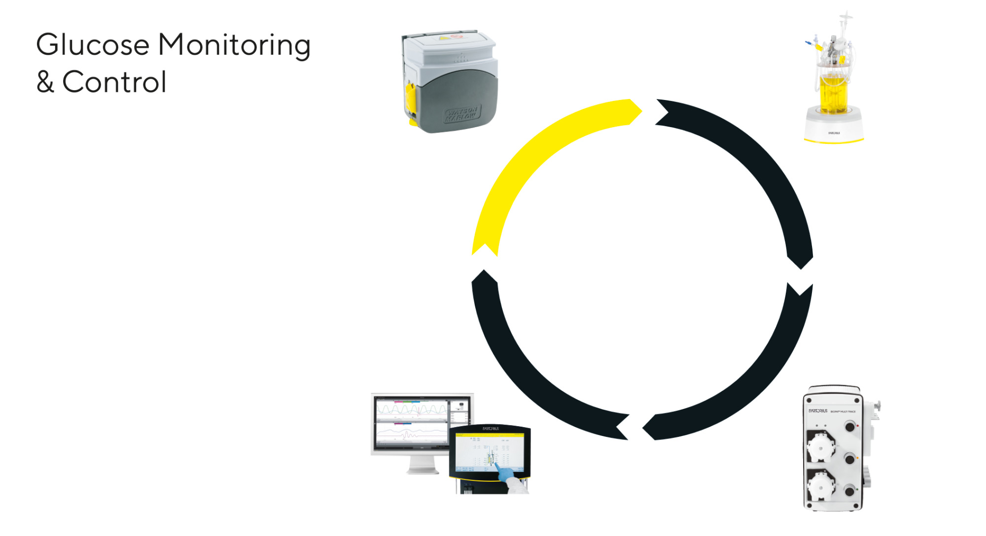 BioPAT® DCU - Sartorius Croatia